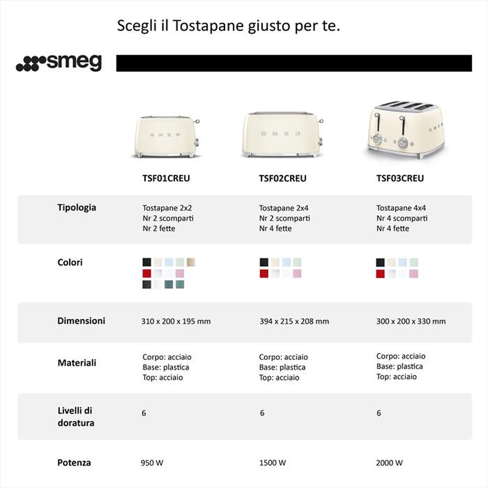 Immagine del prodotto SMEG - Tostapane 50's Style 4x4 fette &ndash; TSF03PBEU-azzurro