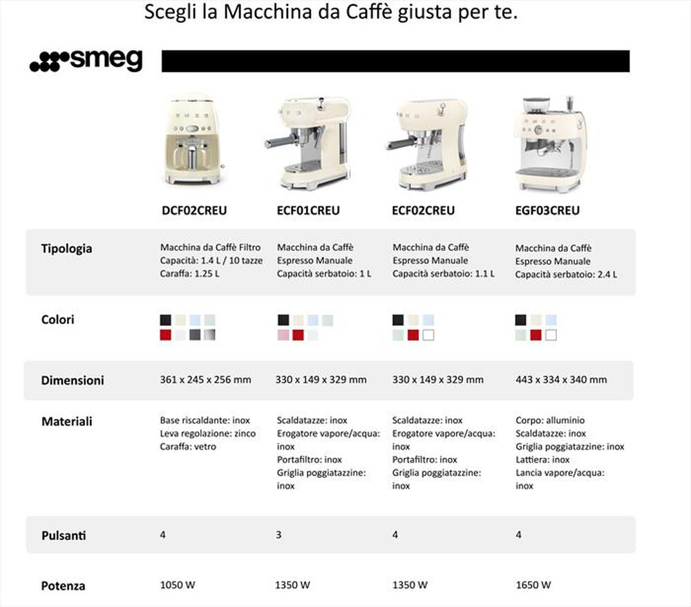 Immagine del prodotto SMEG - Macchina da Caff&egrave; Manuale 50's Style &ndash; ECF01PKEU-rosa