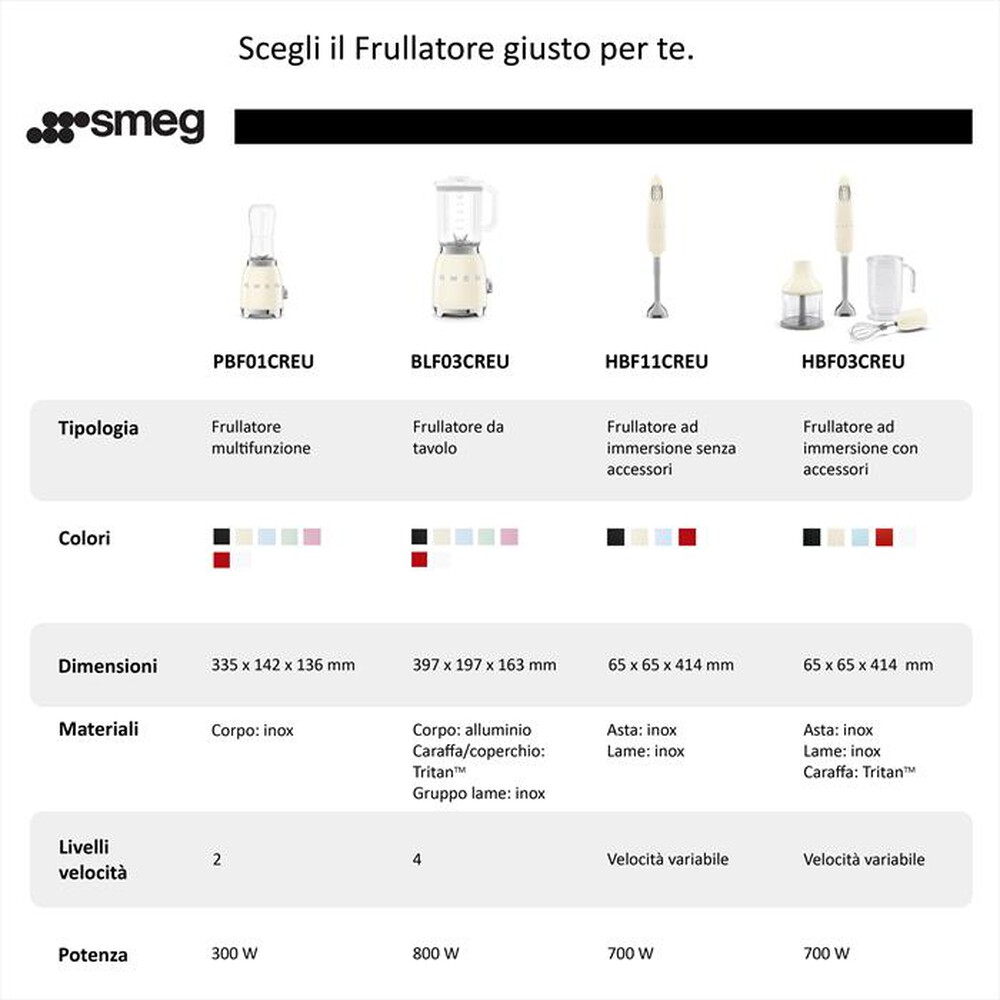 Immagine del prodotto SMEG - Frullatore ad immersione HBF11BLEU-Nero lucido