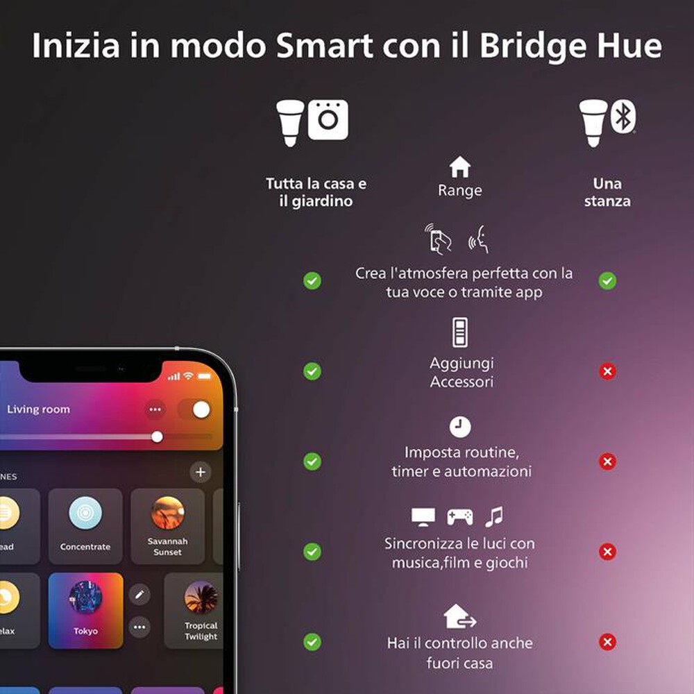 Immagine del prodotto PHILIPS - HUE LIGHTSTRIP PLUS  ESTENSIONE V4 STRISCIA 1 M WH-Multicolore