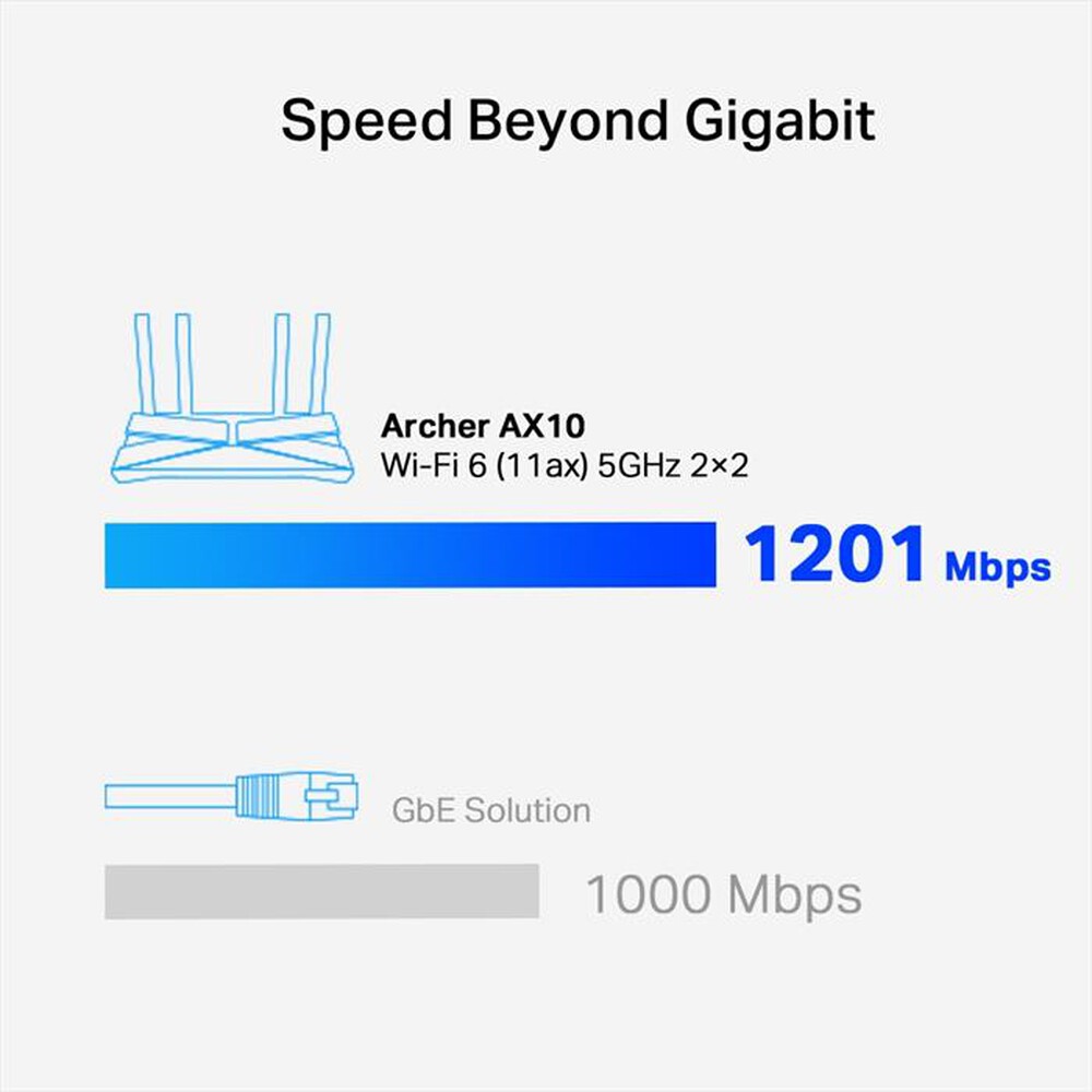 Immagine del prodotto TP-LINK - ARCHER AX10 | ROUTER GIGABIT WI-FI 6 AX1500