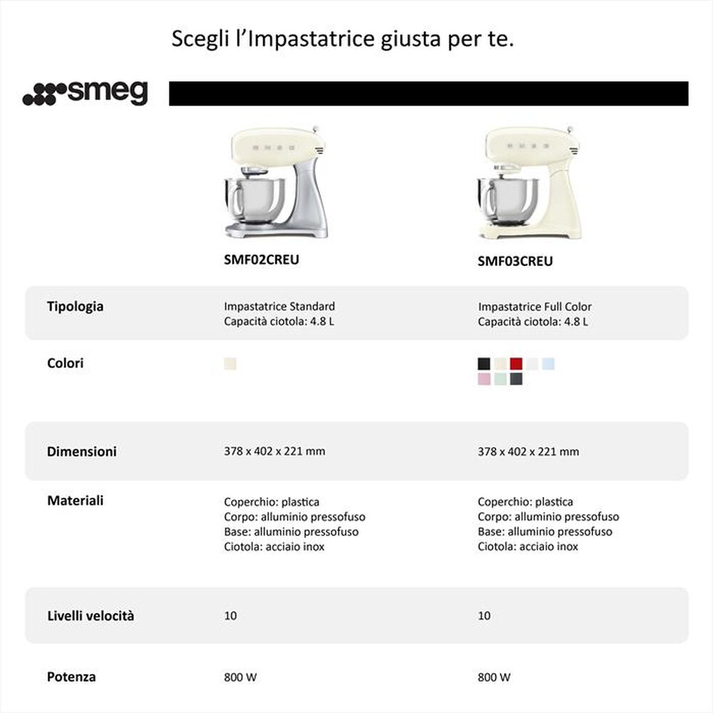 Immagine del prodotto SMEG - Impastatrice Standard 50's Style &ndash; SMF02CREU-panna