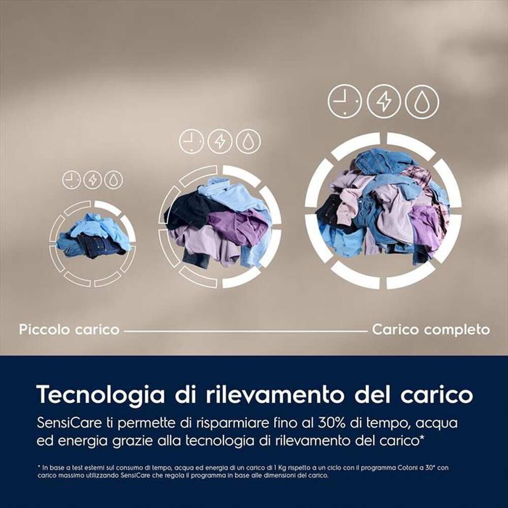 Immagine del prodotto ELECTROLUX - Lavatrice EW6FBG210G 10 Kg Classe A-Bianco