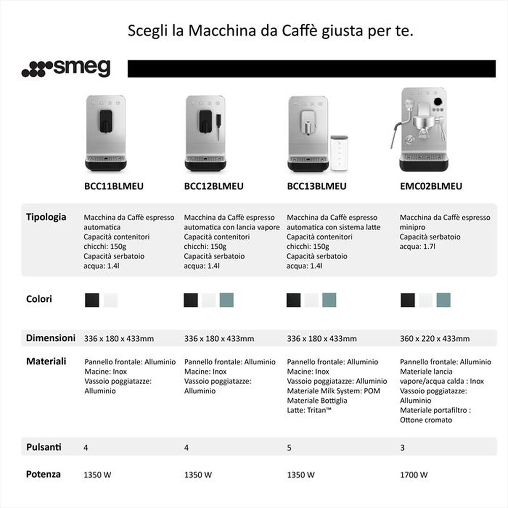 Immagine del prodotto SMEG - Macchina da caff&egrave; automatica BCC12WHMEU-Bianco