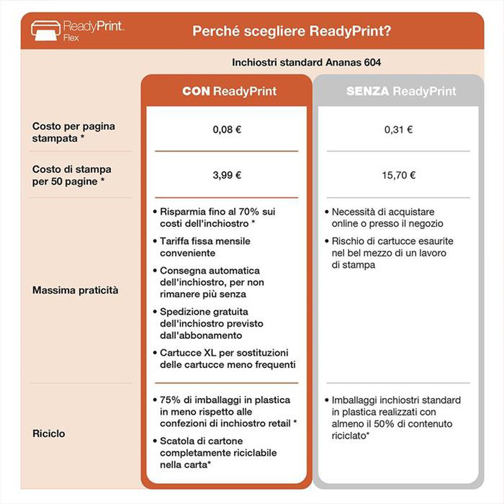 Immagine del prodotto EPSON - Multifunzione EXPRESSION XP-3200