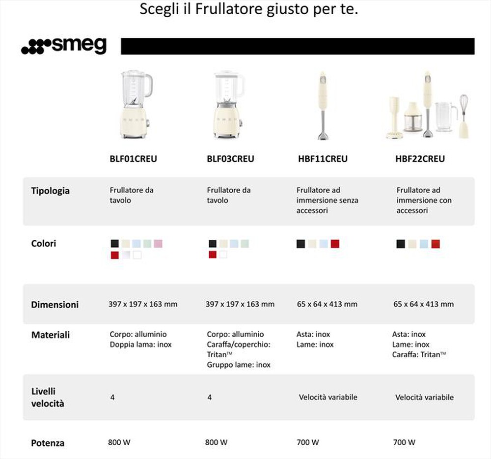 Immagine del prodotto SMEG - Frullatore da Tavolo 50's Style &ndash; BLF01PGEU-verde pastello