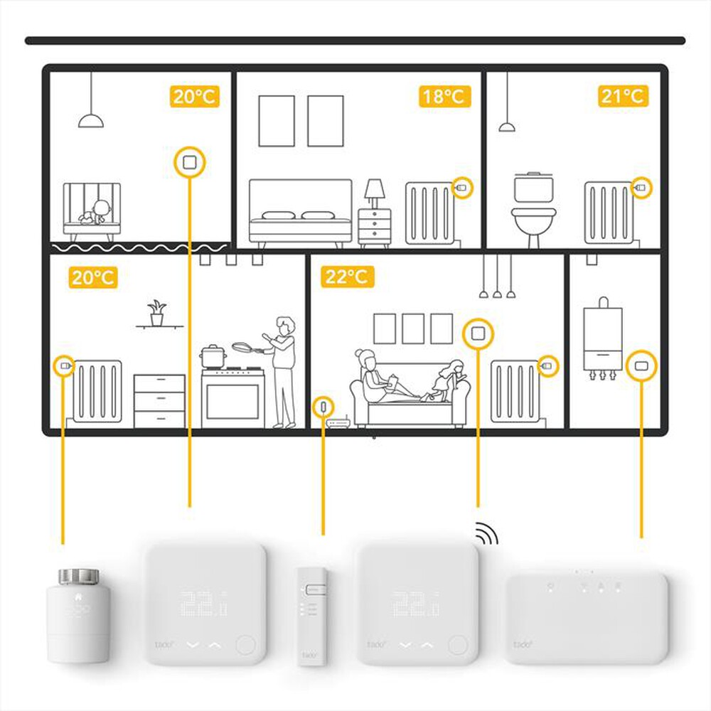 Immagine del prodotto TADO - Testa Termostatica Intelligente-White