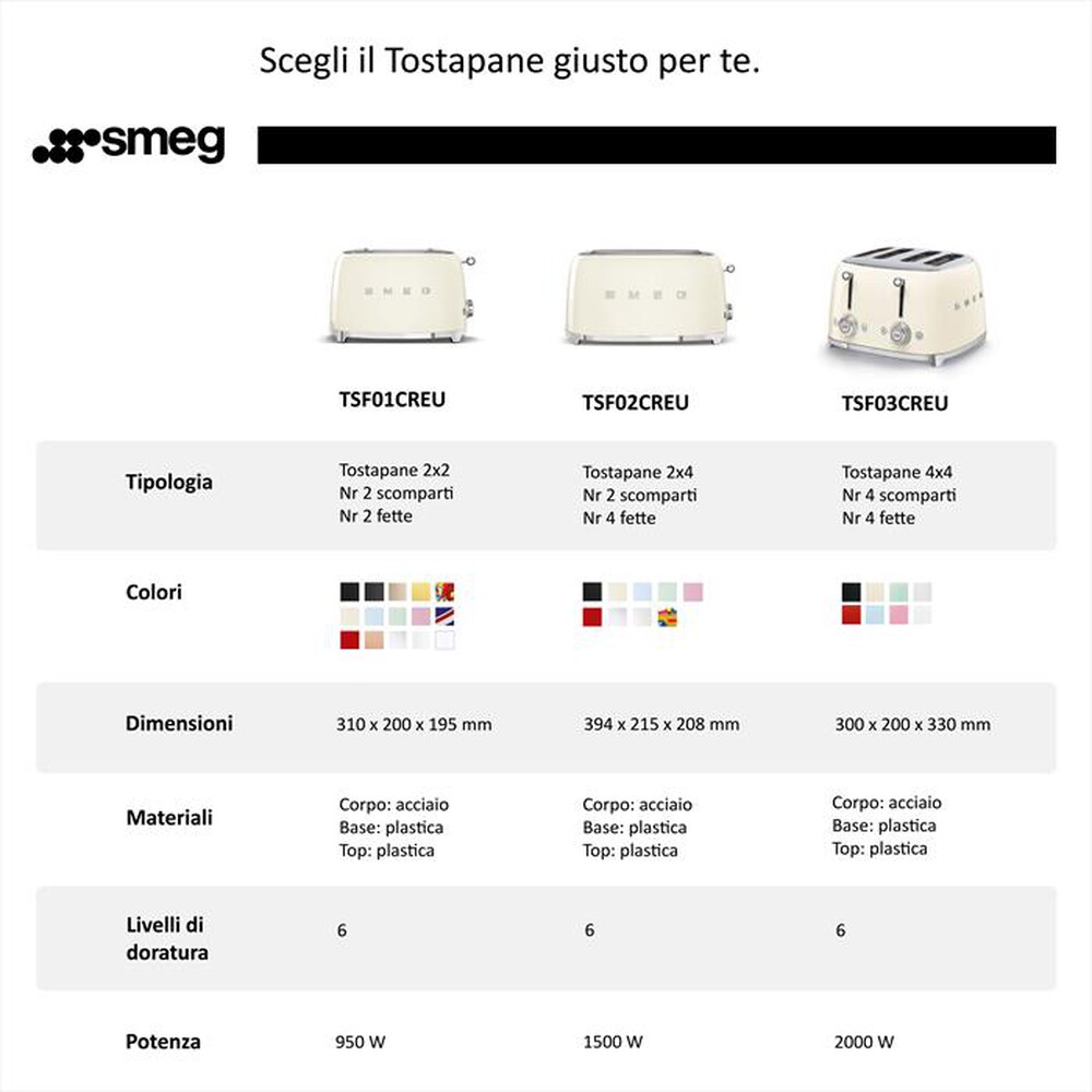 Immagine del prodotto SMEG - Tostapane 50's Style 2x2 fette &ndash; TSF01GREU-Grafite