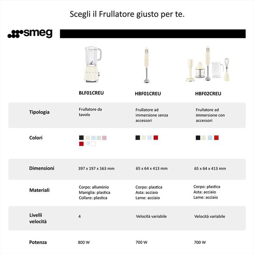 Immagine del prodotto SMEG - Frullatore Immersione 50's Style &ndash; HBF01PBEU-azzurro