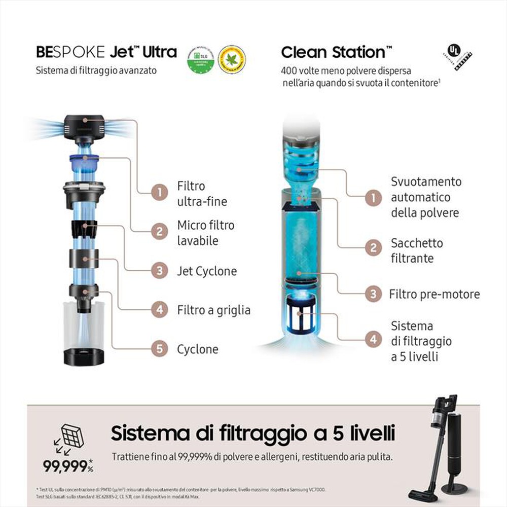 Immagine del prodotto SAMSUNG - Scopa elettrica VS90F40DEK/WA-Satin black