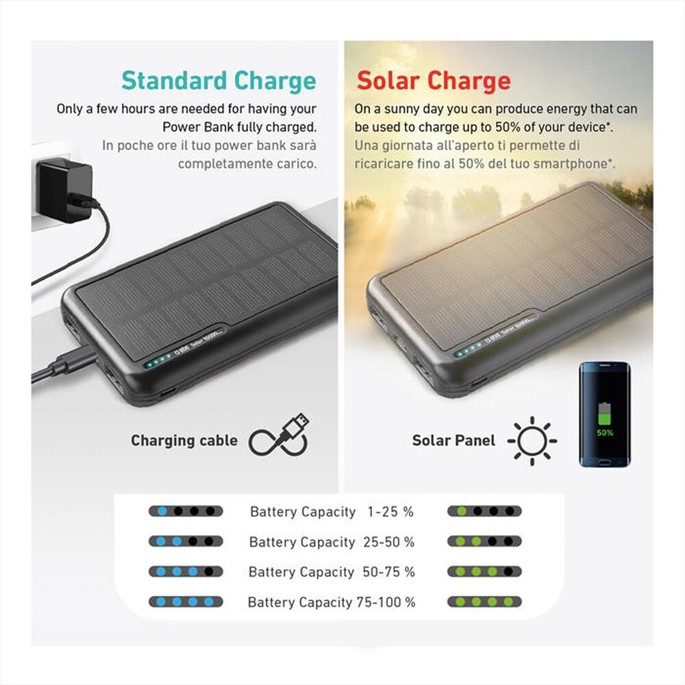 Immagine del prodotto SBS - Powerbank solare TTBB10000SK-Nero