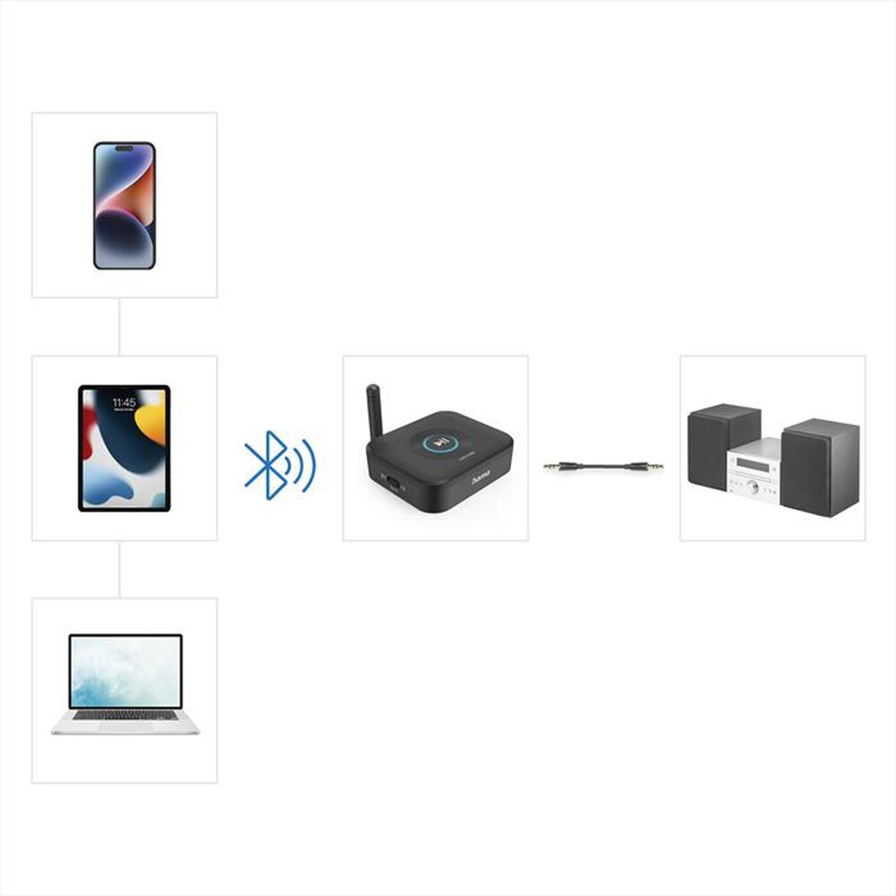 Immagine del prodotto HAMA - Ricevitore Bluetooth LINK.IT SOLO-nero