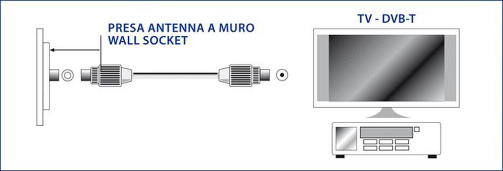 Immagine del prodotto MELICONI - Cavo antenna 2 M ANT2M-Bianco