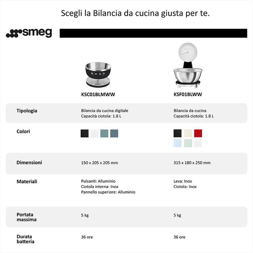 Immagine del prodotto SMEG - Bilancia da cucina KSF01WHWW-Bianco