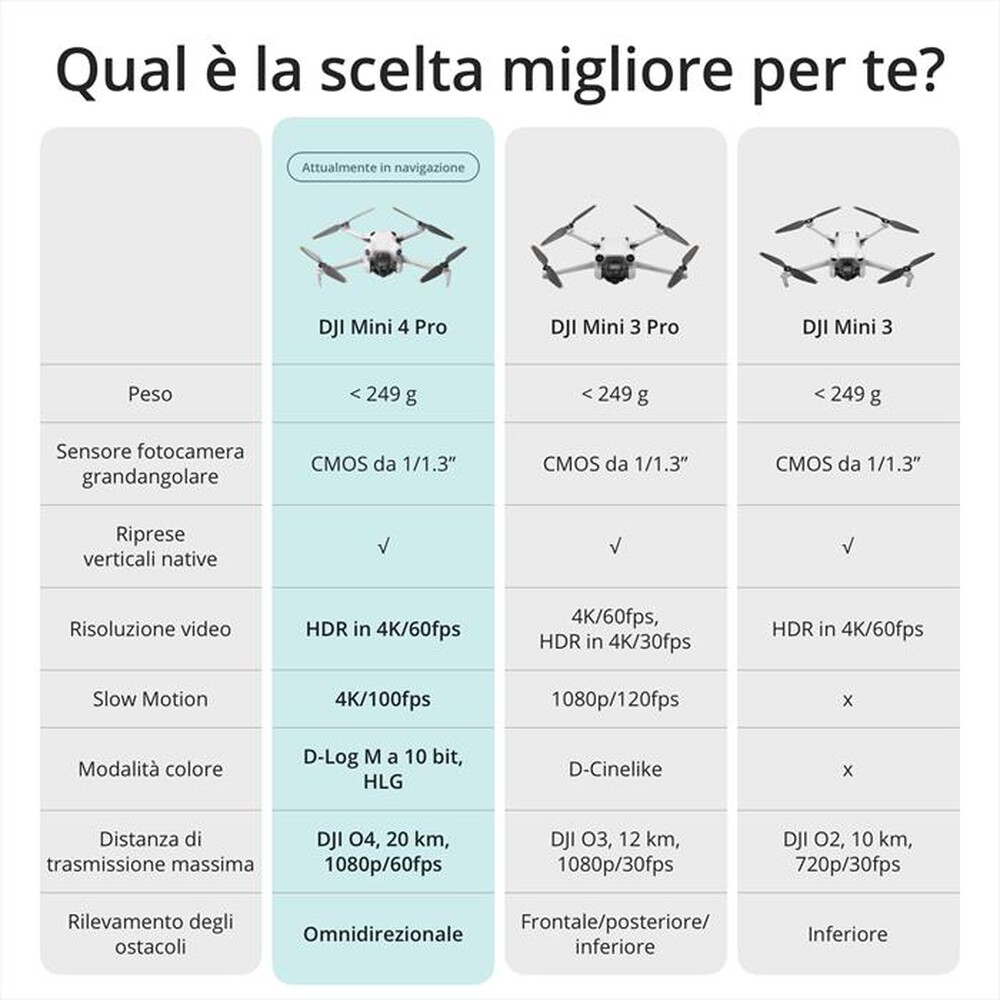 Immagine del prodotto DJI - MINI 4 PRO CON DJI RC 2-Grigio