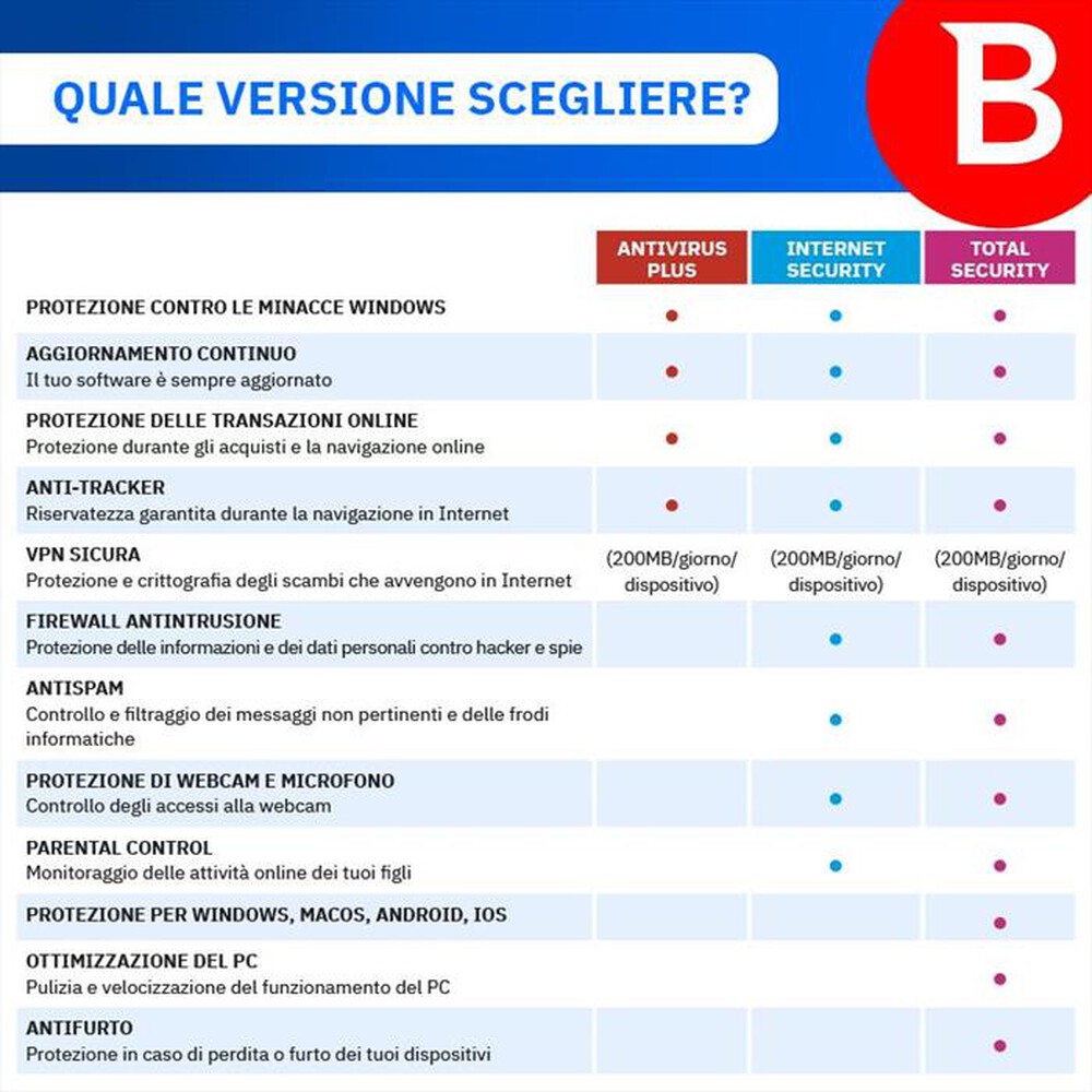 Immagine del prodotto BITDEFENDER - Internet Security 1 Anno - 1 PC