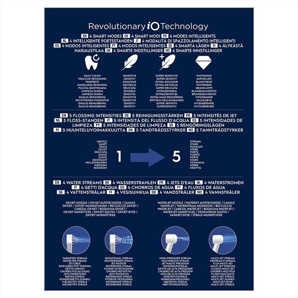 Immagine del prodotto ORAL-B - Spazzolino + idropulsore HEALTH CENTER-Bianco
