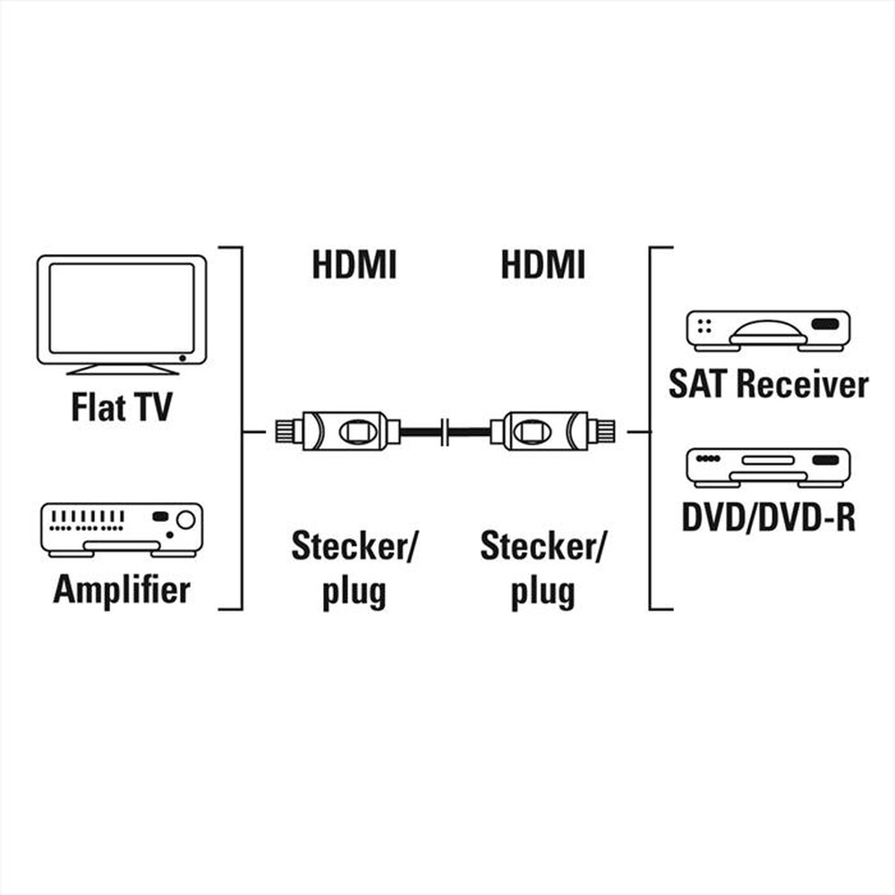 Immagine del prodotto HAMA - CAVO VIDEO HDMI-Nero