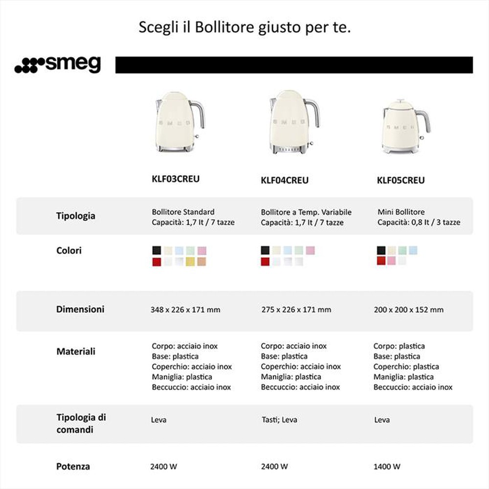 Immagine del prodotto SMEG - Bollitore a pi&ugrave; Temperature 50's Style &ndash; KLF04PBEU-AZZURRO